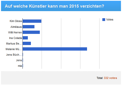 Auf diese 3 kann der Ballermann verzichten